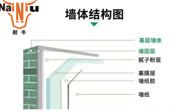 墻固、地固選購方法有哪些——上海耐牛告訴您